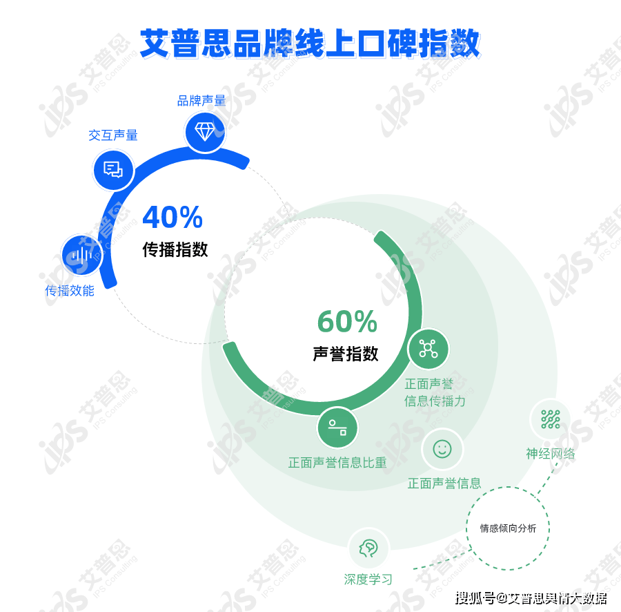 2024年11月中国餐饮品牌线PG麻将胡了网站入口舆情指数｜(图2)