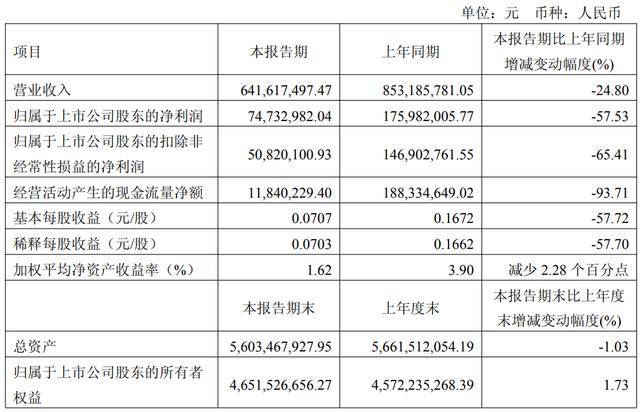 底料第一股”将赴港上市！麻将胡了试玩四川“火锅(图3)