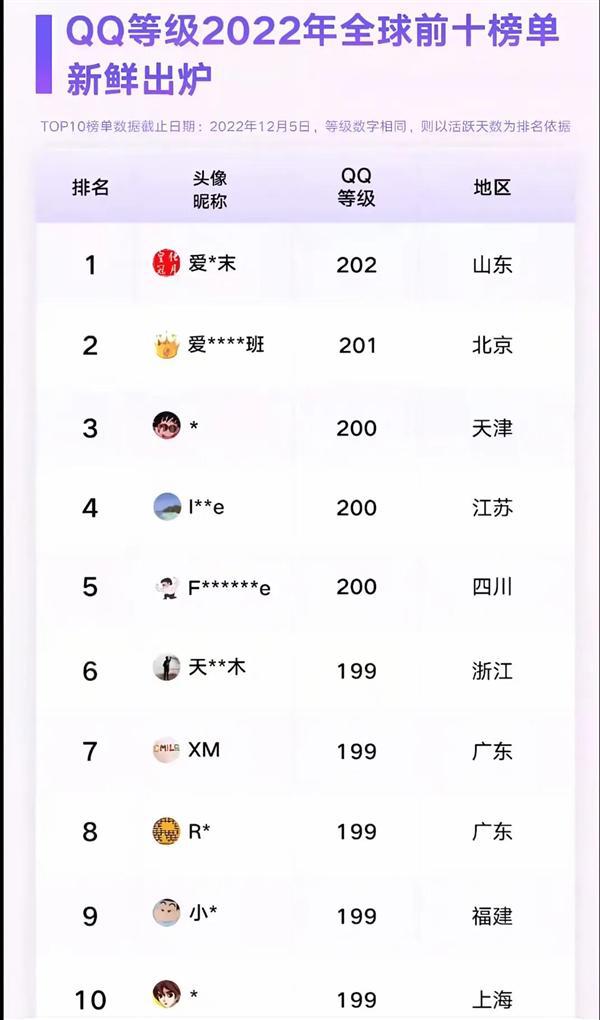 冠的QQ用户即将诞生！你几个太阳了麻将胡了模拟器试玩全球第一位四个皇(图2)