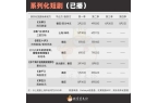 《太奶奶》续季双破亿短剧的尽头是系列化麻